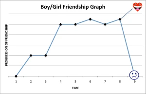 Boy/Girl Friendship Graph